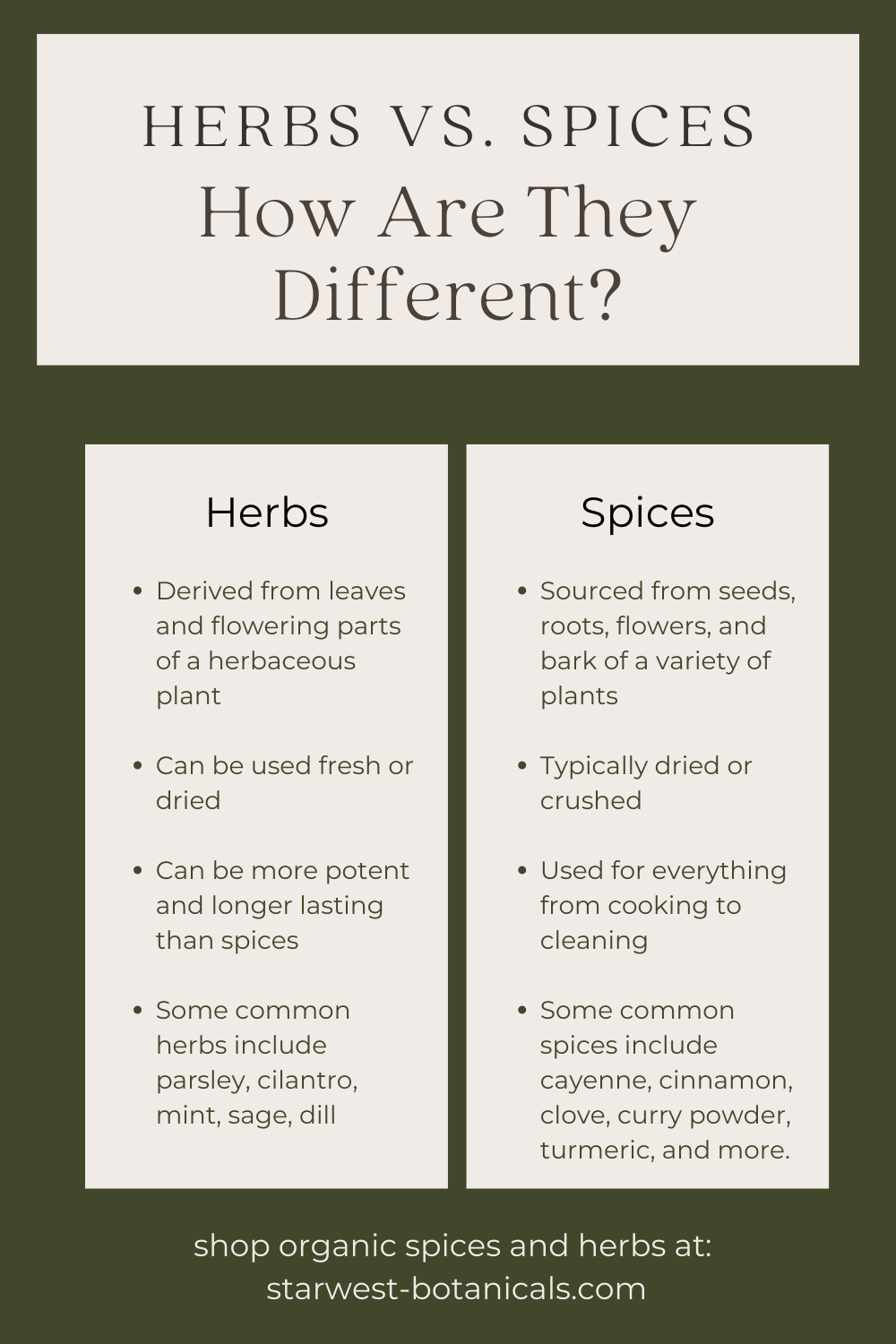 What's the Difference Between an Herb and a Spice?