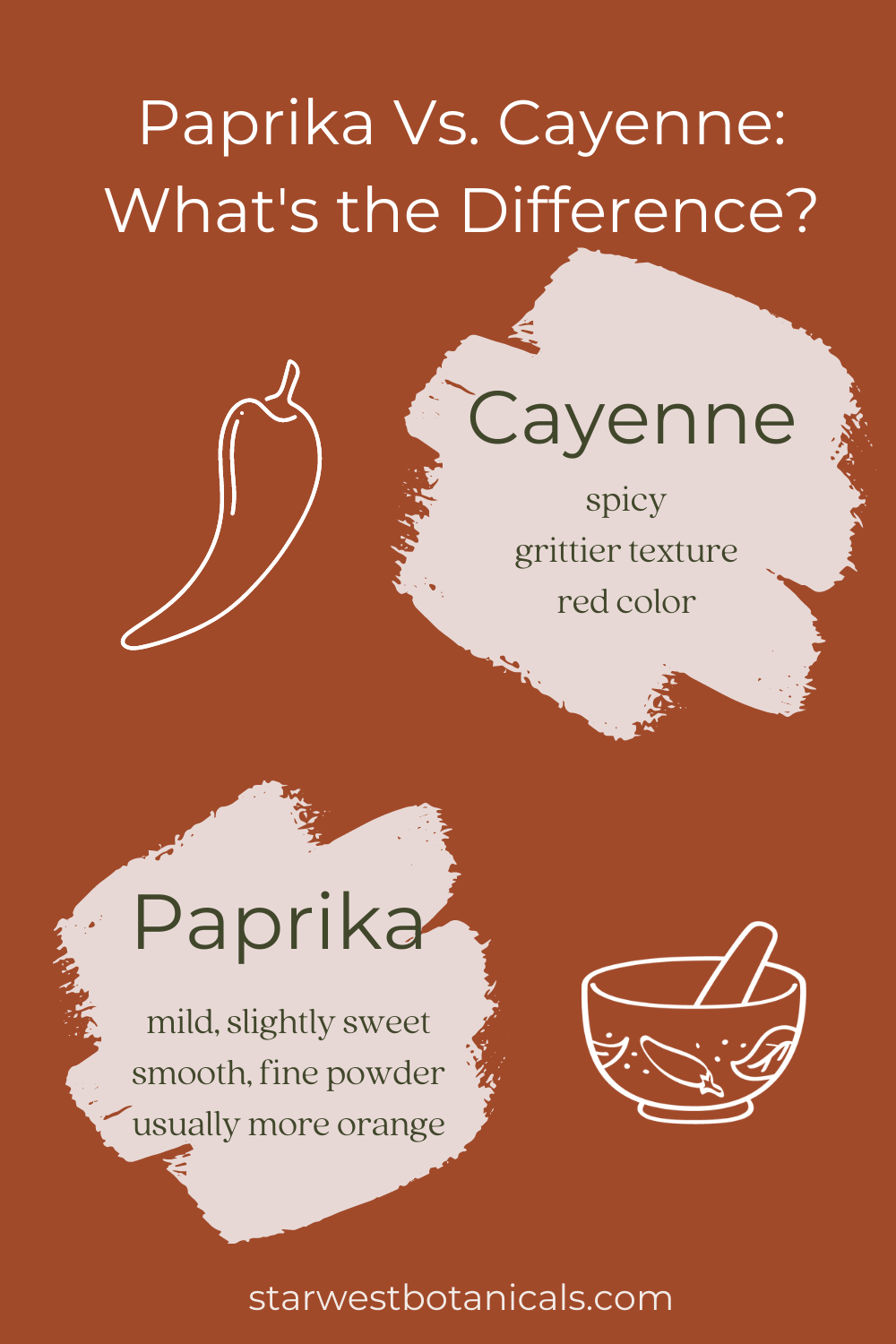 Paprika vs Cayenne: What's Difference - Starwest Botanicals